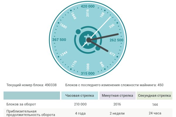 Кракен официальная ссылка зеркало