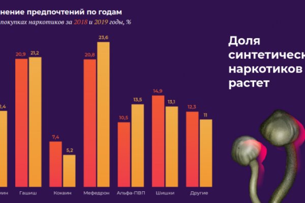 Как вывести деньги с кракена