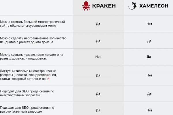 Ссылки для tor