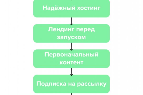 Тор кракен vk2 top